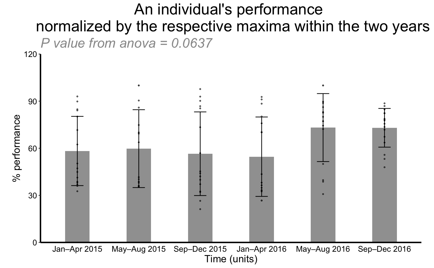 post-hoc-test-for-difference-between-type-of-university-download-table